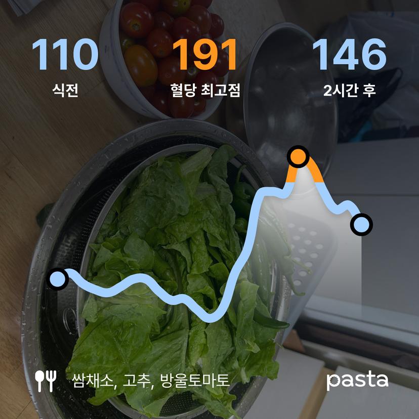 feed image
