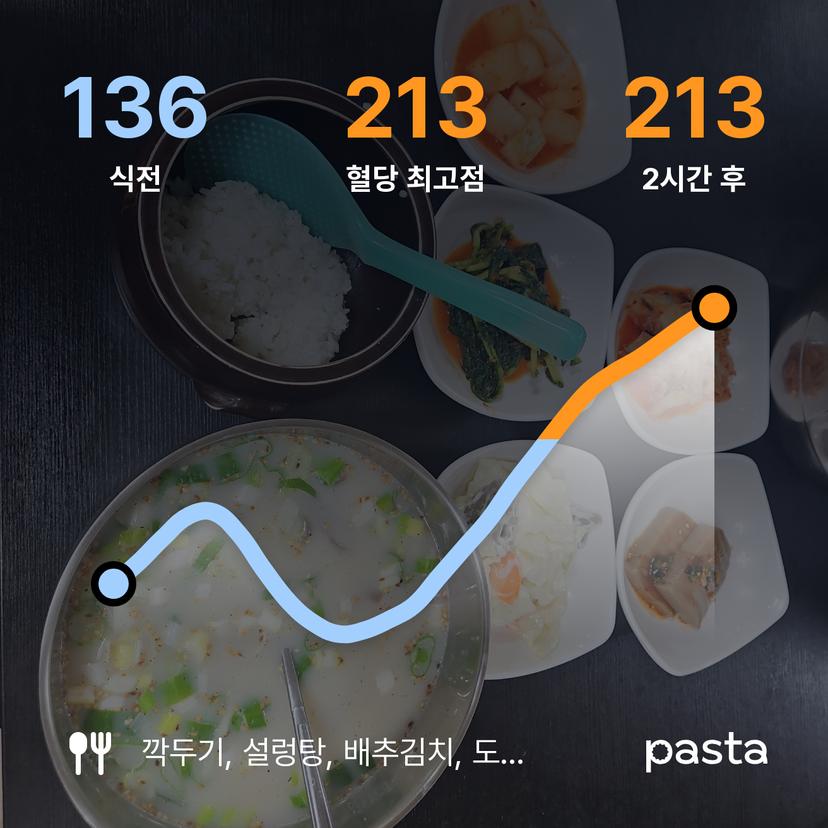 feed image