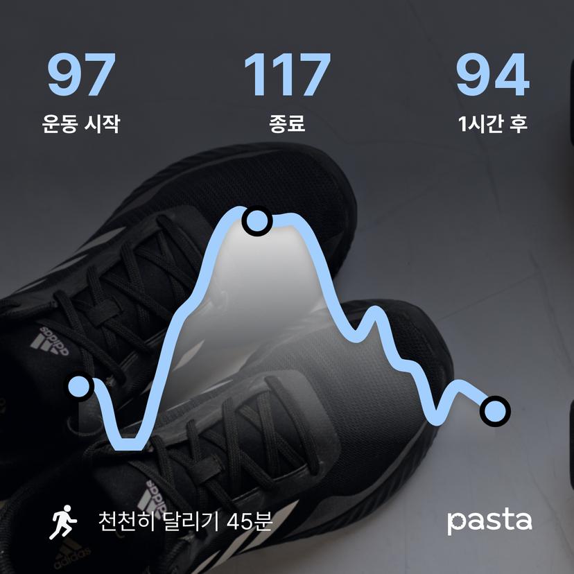 feed image