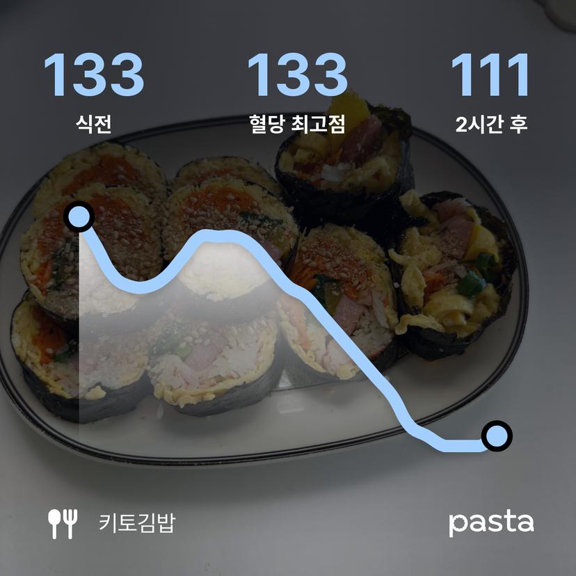 feed image