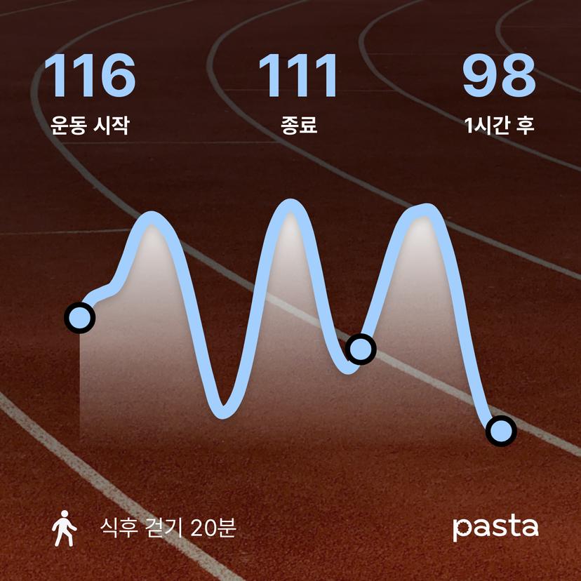 feed image