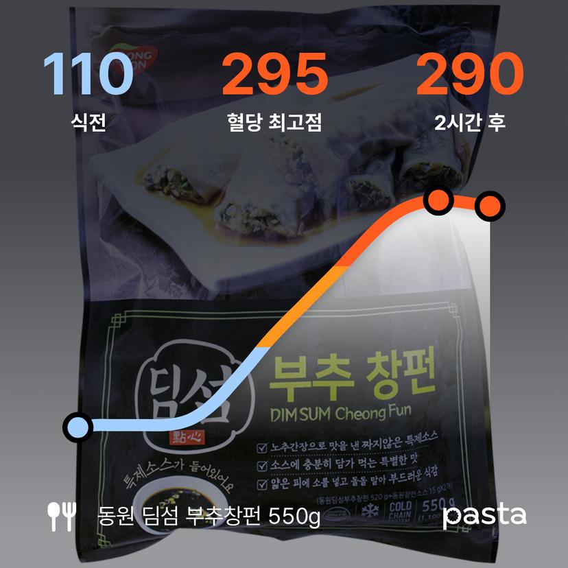 feed image