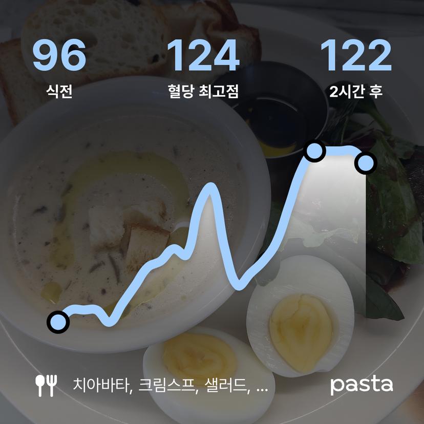 feed image