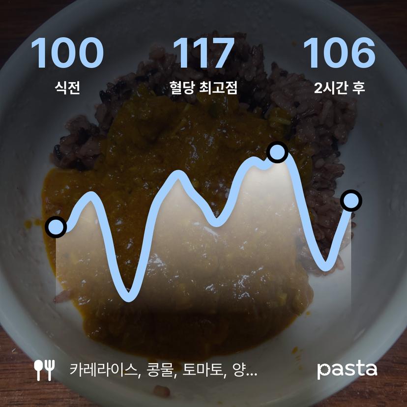 feed image