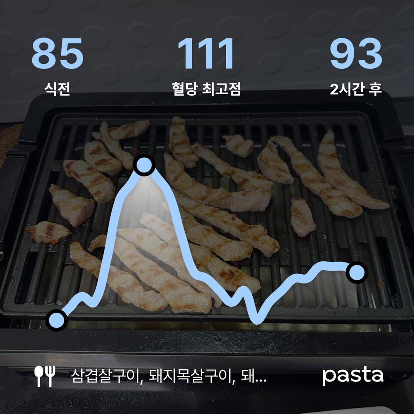 feed image