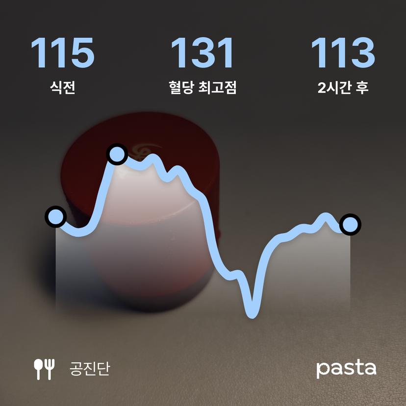 feed image