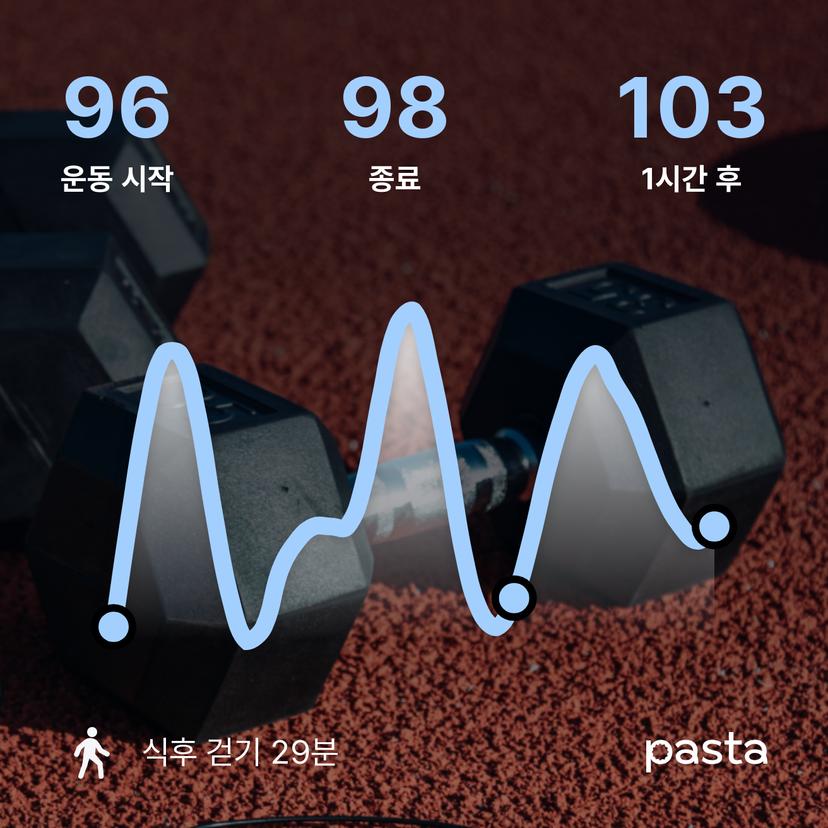 feed image