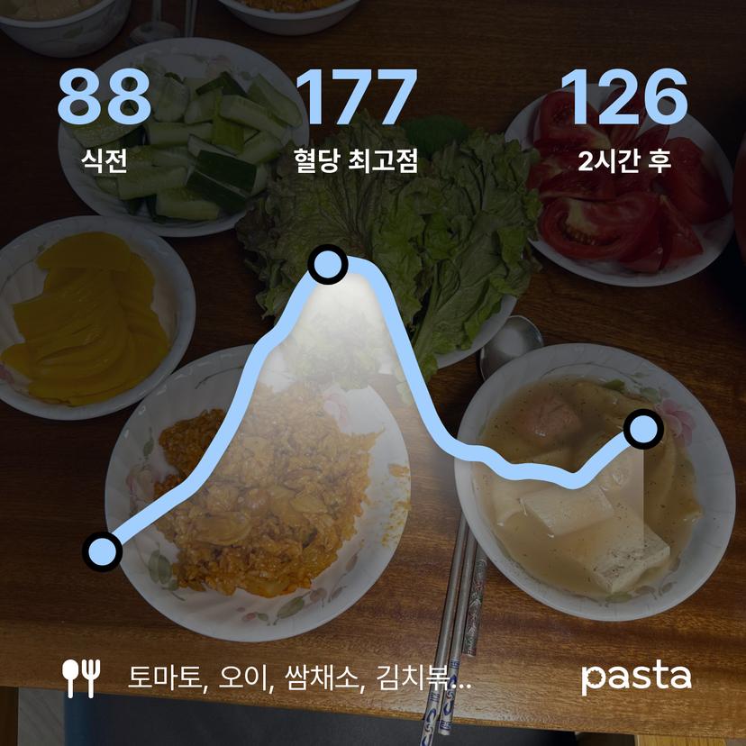 feed image