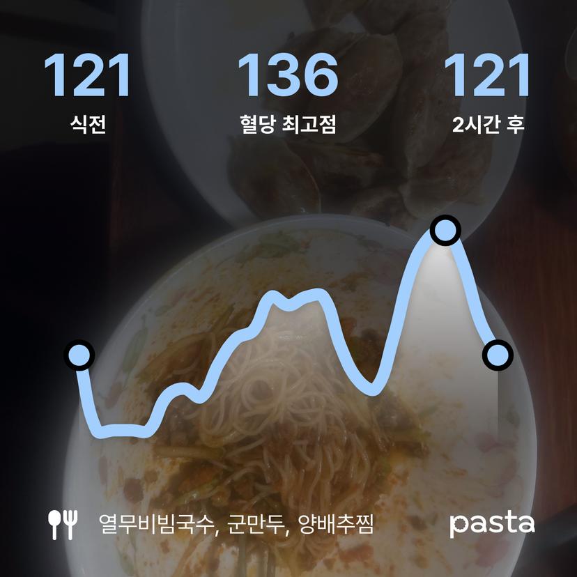 feed image