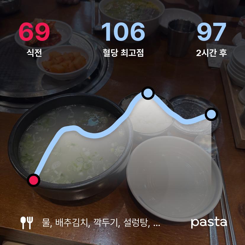 feed image