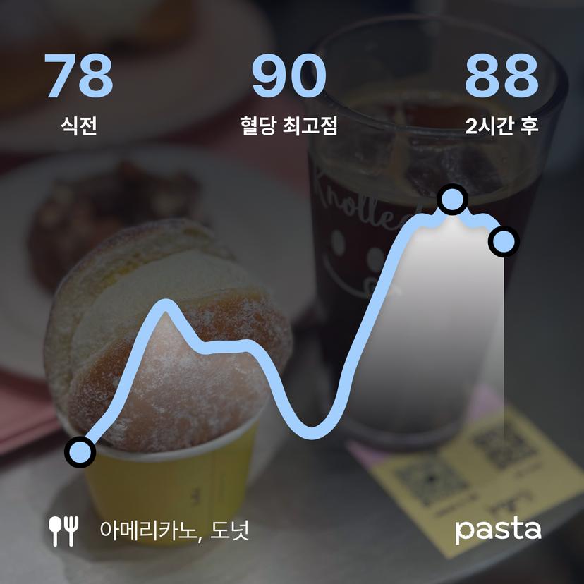 feed image