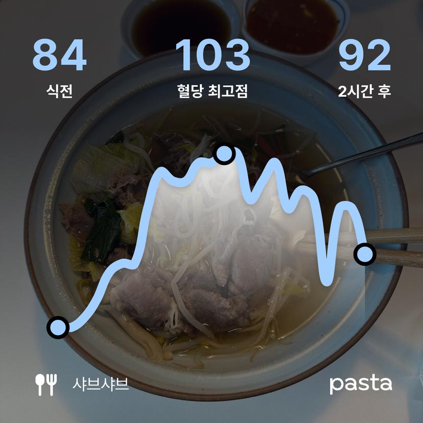 feed image