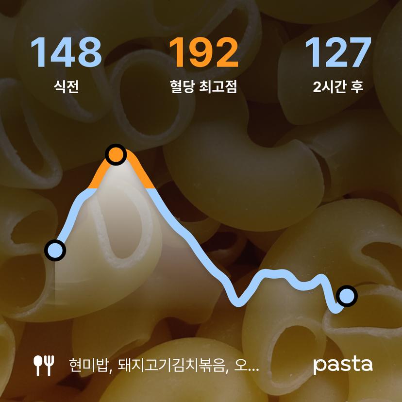 feed image