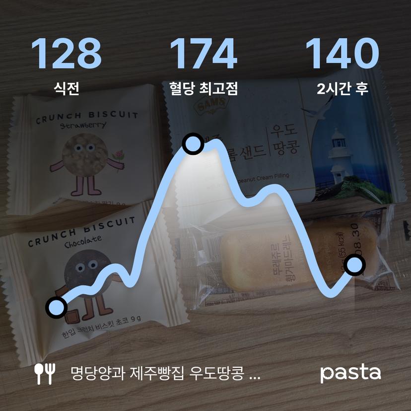 feed image