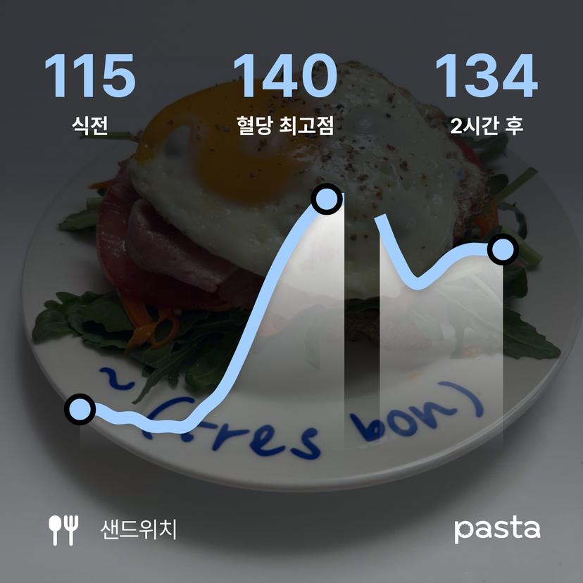 feed image