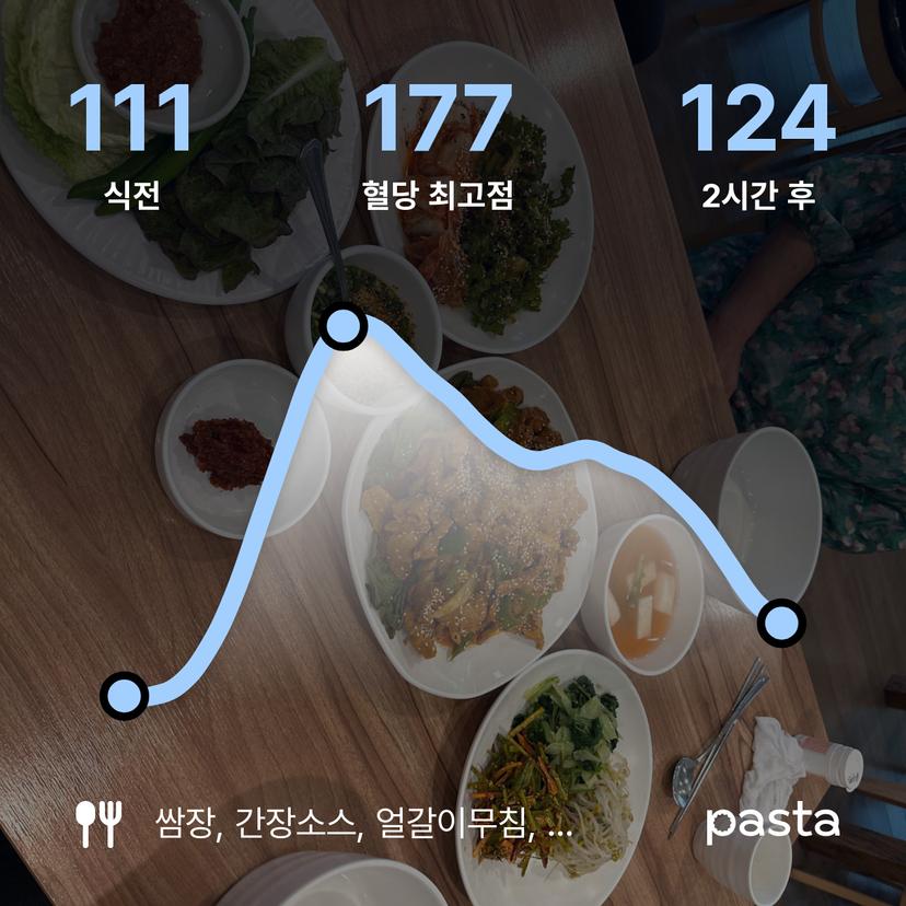 feed image