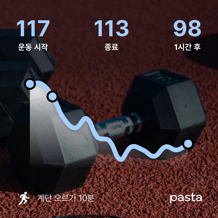 feed image