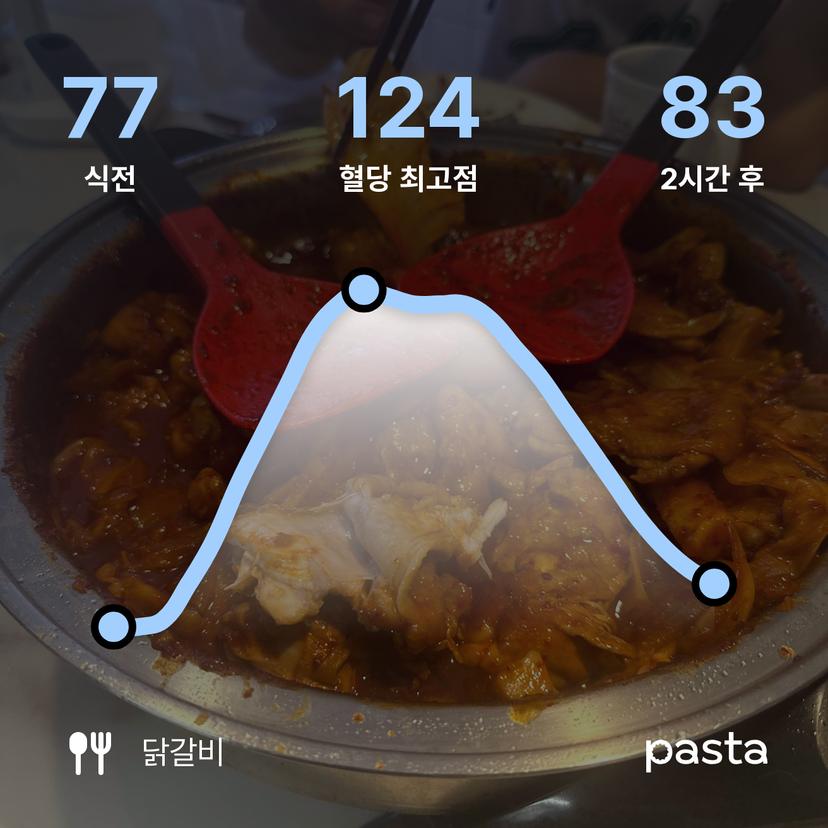 feed image