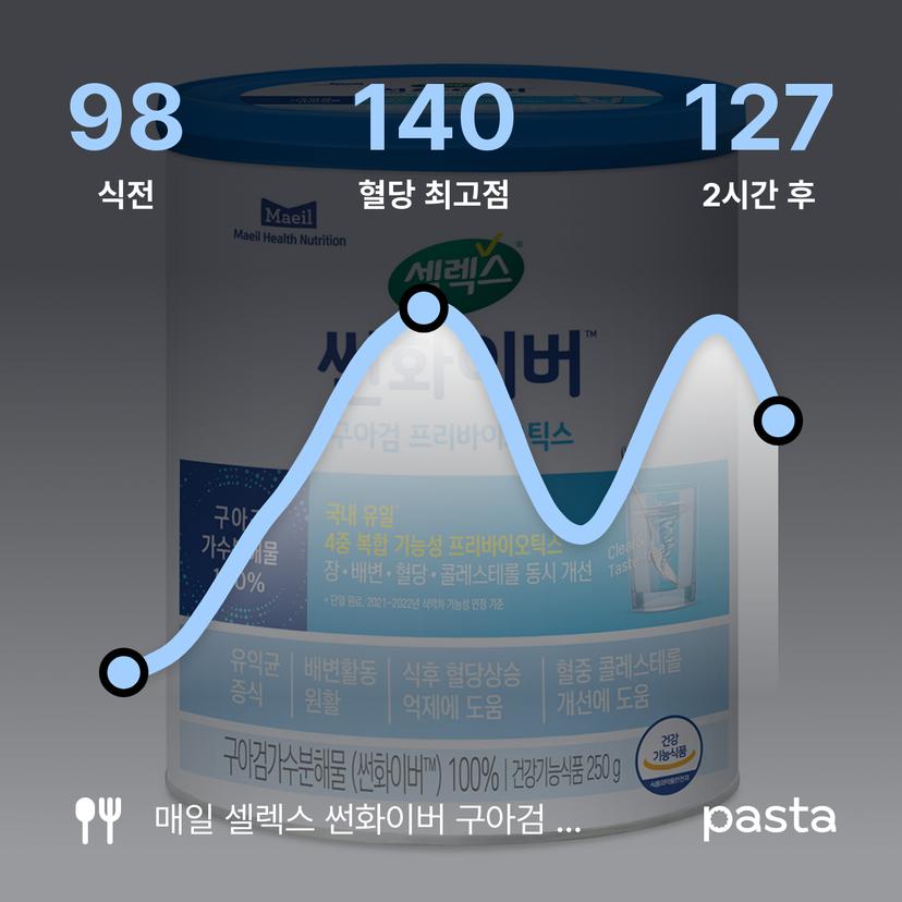 feed image