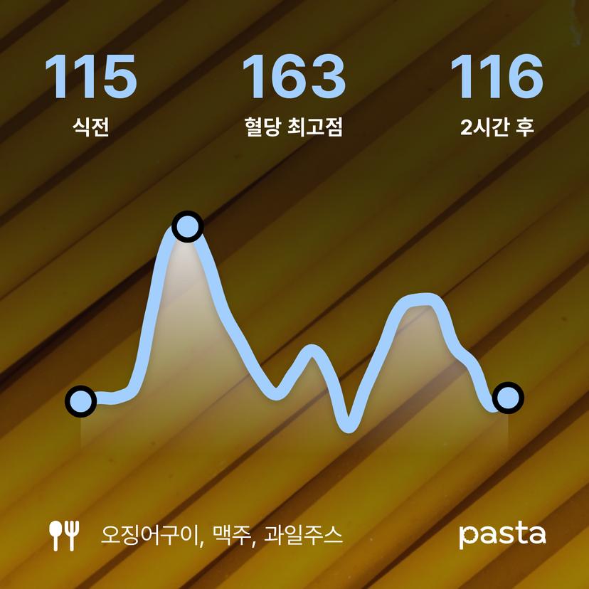feed image