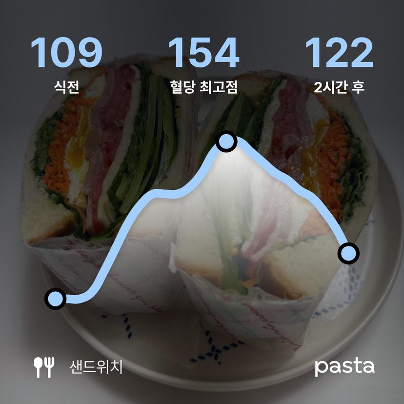 feed image