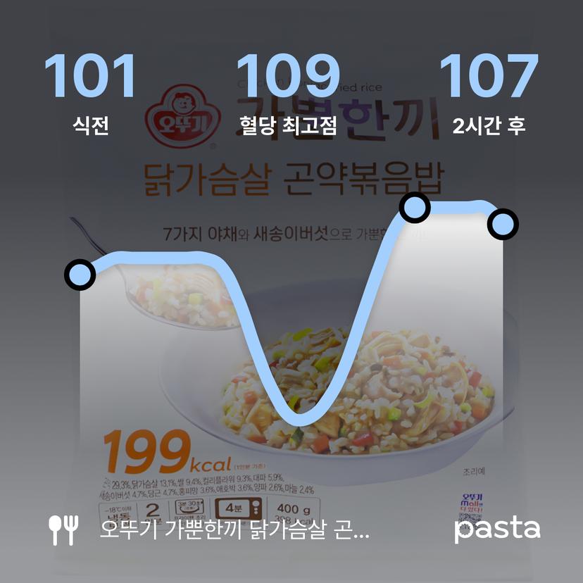 feed image