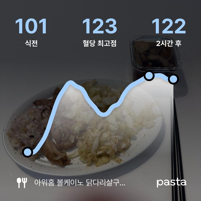 feed image