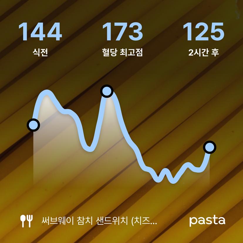 feed image