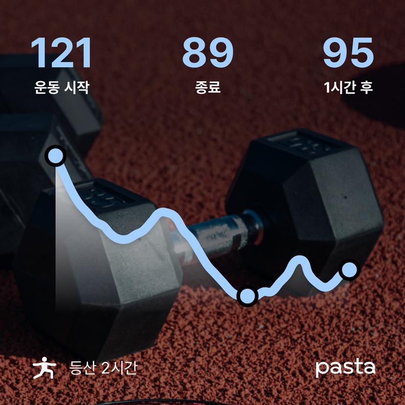feed image