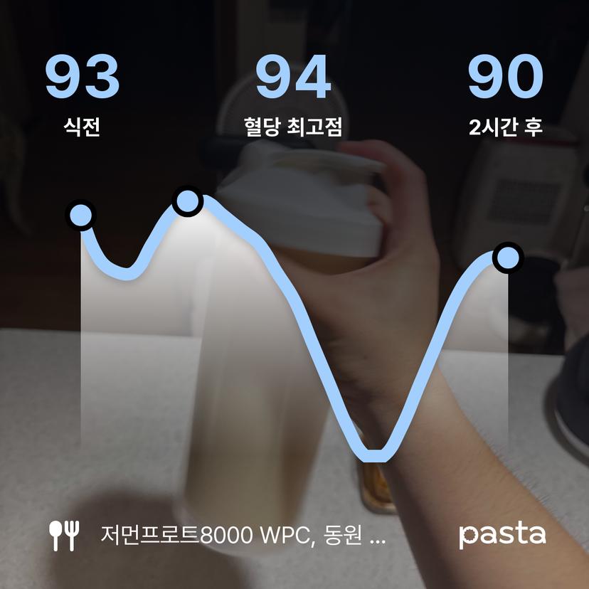 feed image