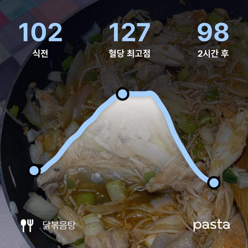 feed image