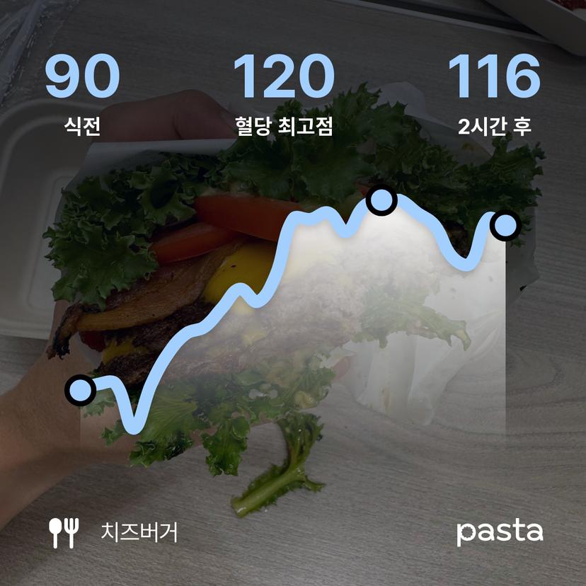 feed image