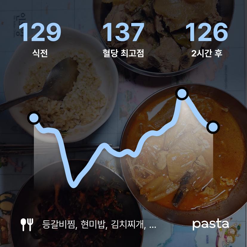 feed image