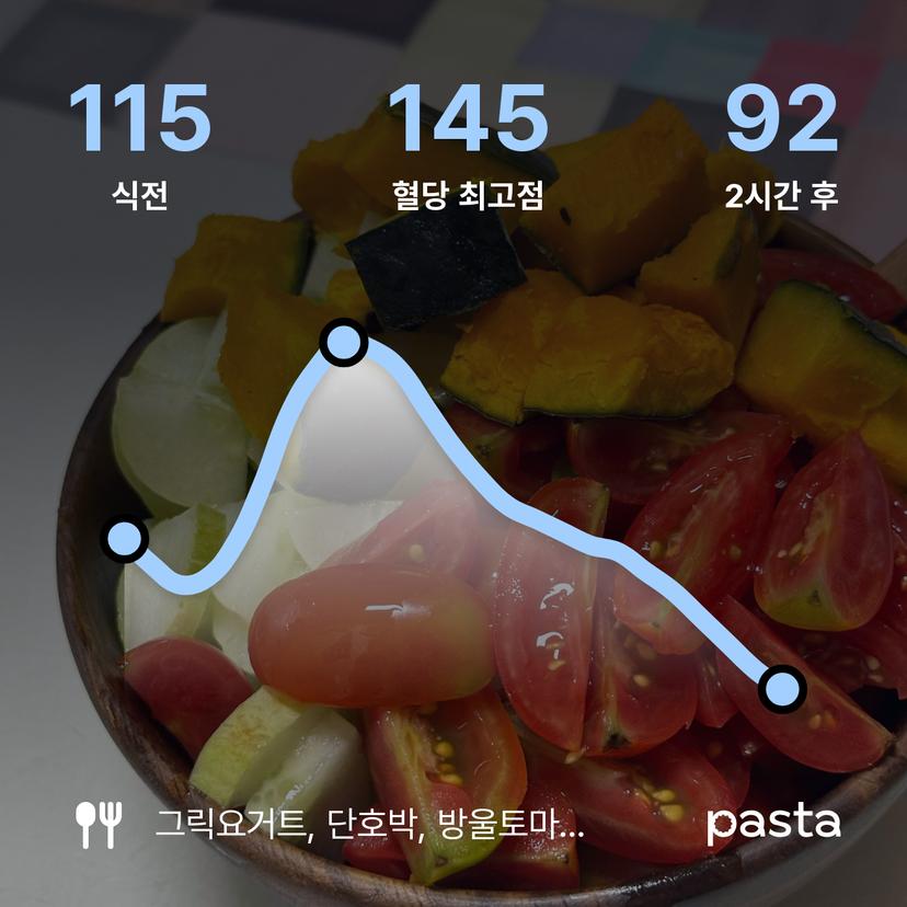 feed image