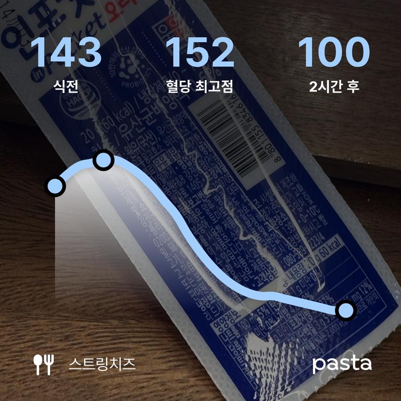 feed image