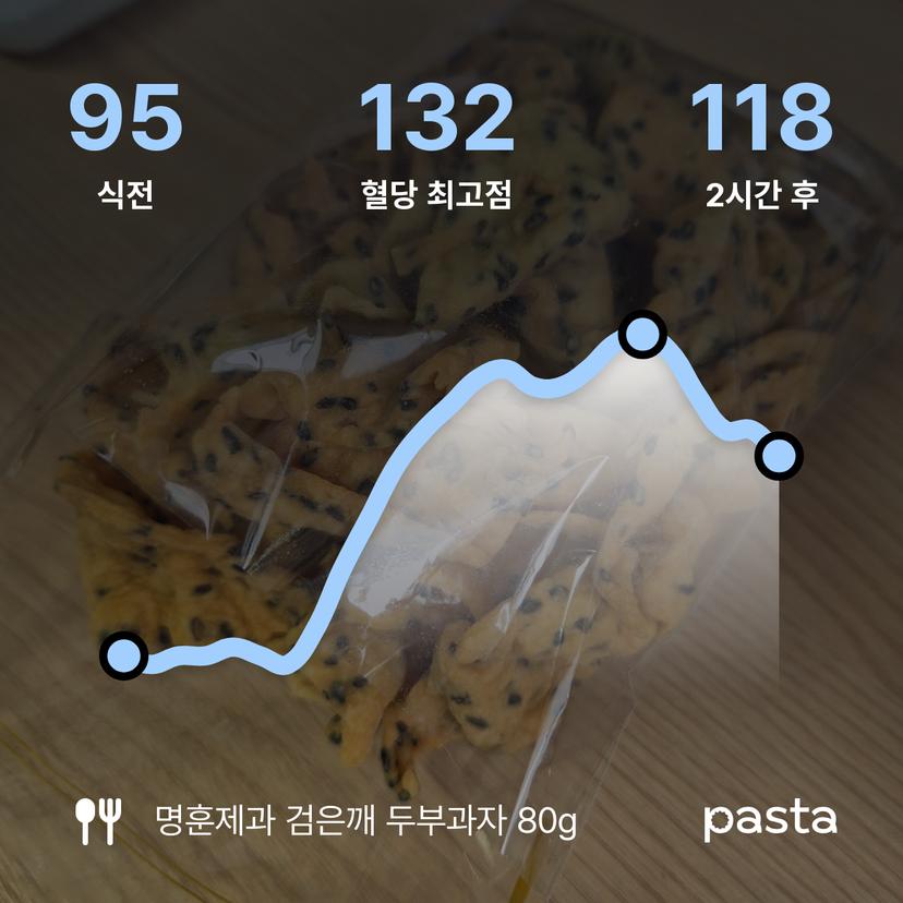 feed image