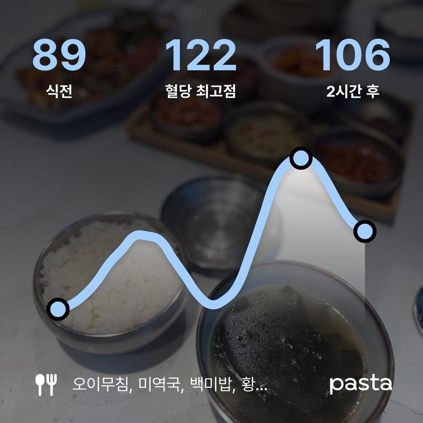 feed image