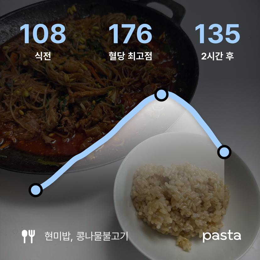 feed image