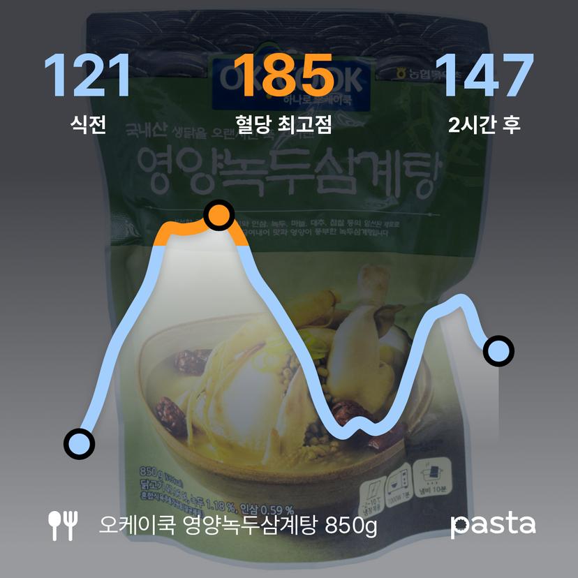 feed image
