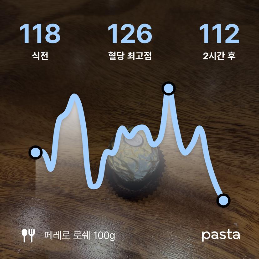 feed image