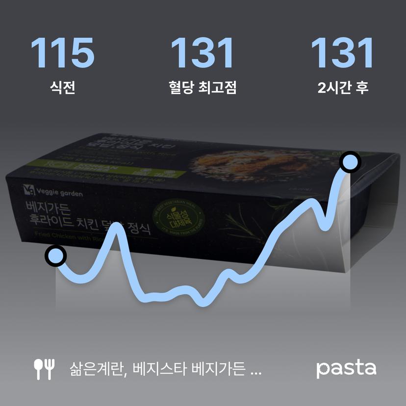 feed image