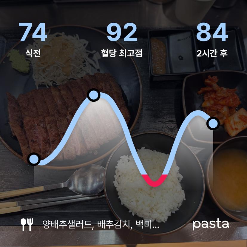 feed image