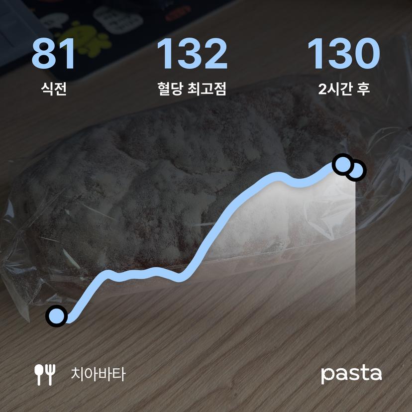feed image