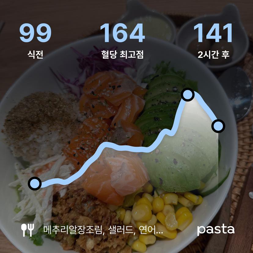 feed image