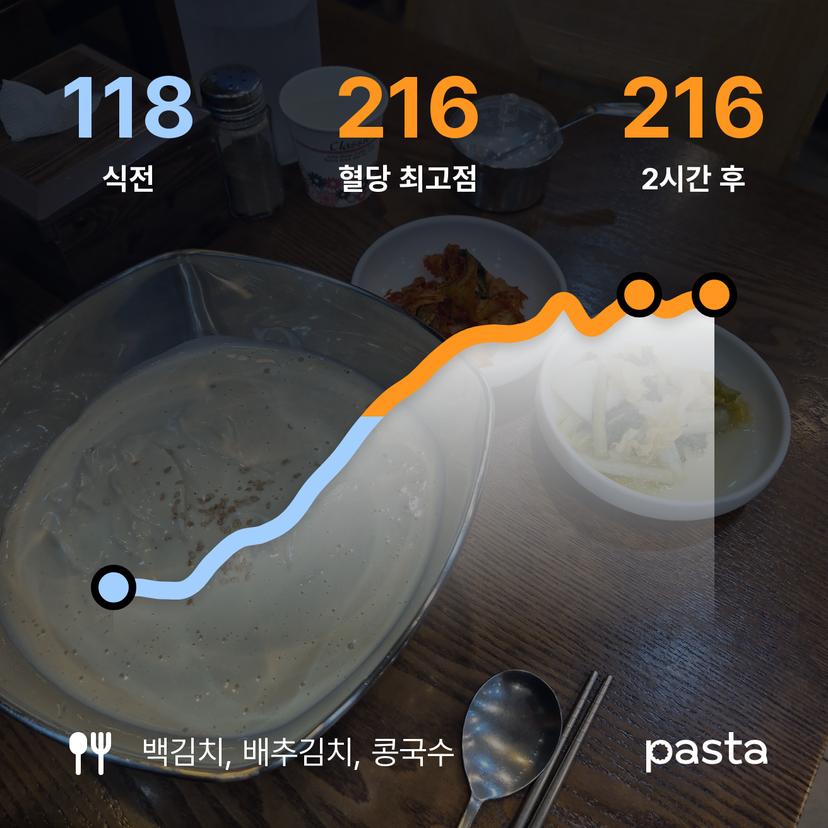 feed image