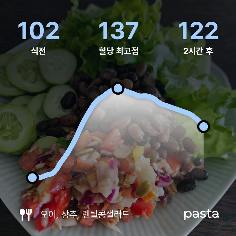 feed image
