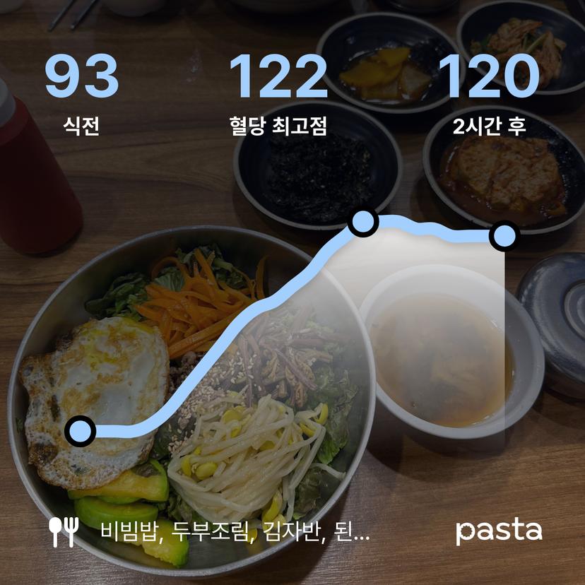 feed image