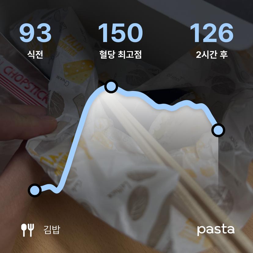 feed image