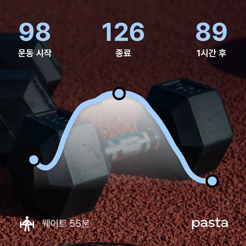 feed image