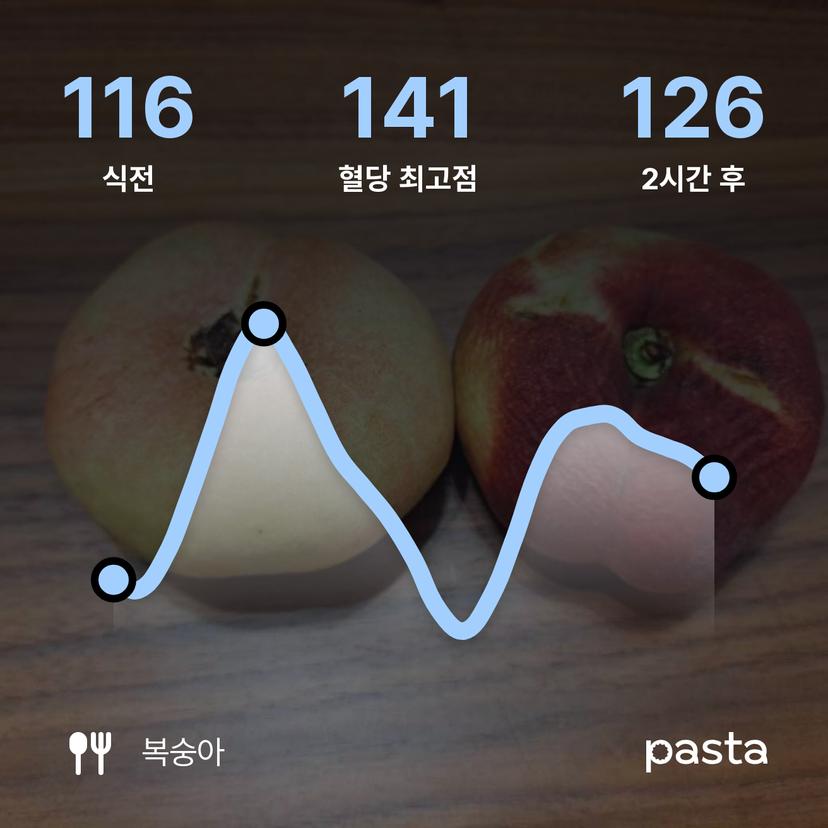 feed image